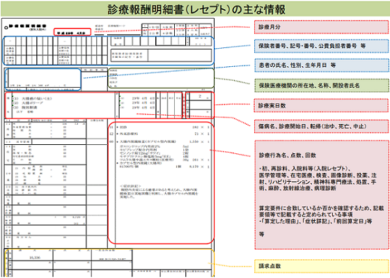 レセプト様式変更、郵便番号の記載は見送りのサムネイル画像