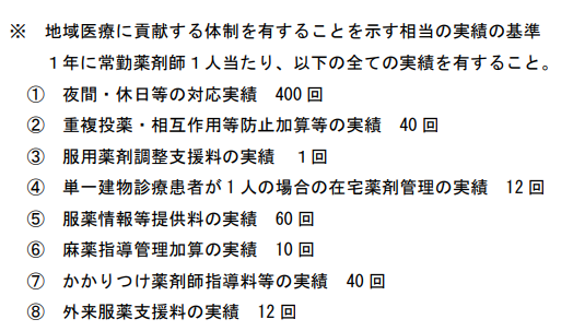 門前薬局から地域包括ケアシステムの一員へのサムネイル画像