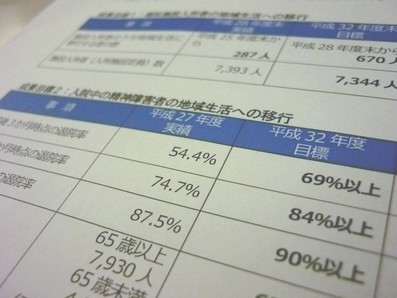 精神障害者の入院後1年の退院率を90％以上にのサムネイル画像