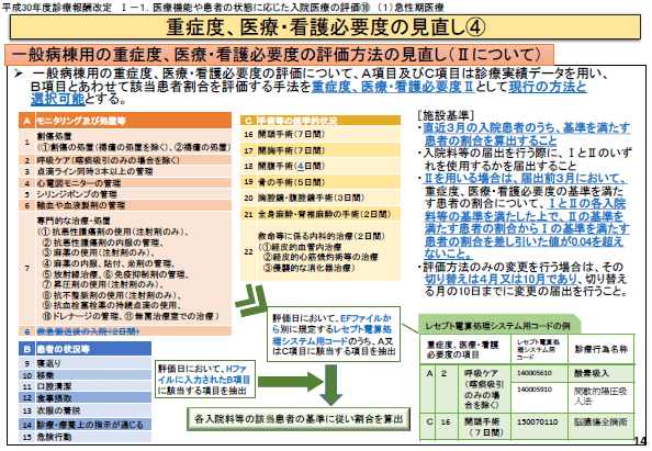 急性期一般入院料2・3に経過措置のサムネイル画像