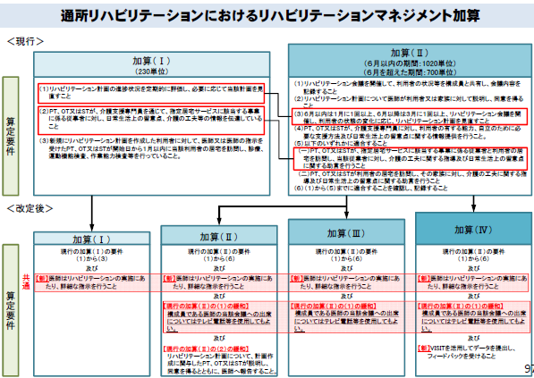 医師のリハビリ関与強化は重要テーマのサムネイル画像