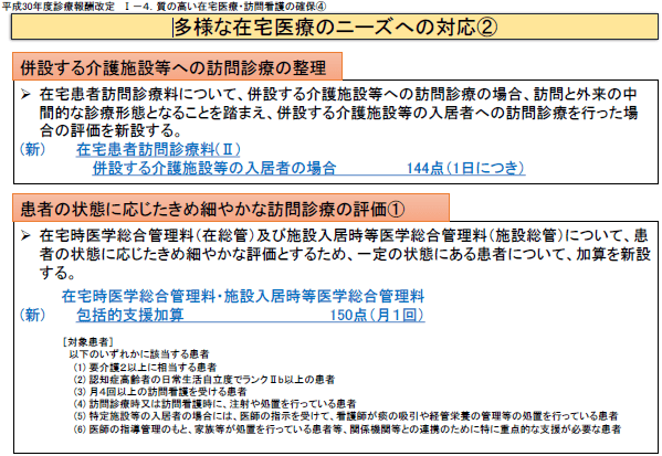 訪問診療のすそ野広げる方向性にのサムネイル画像