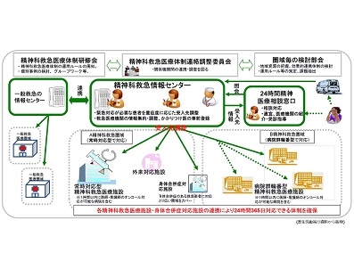 初期精神科救急医療、精神科診療所の参入促すのサムネイル画像