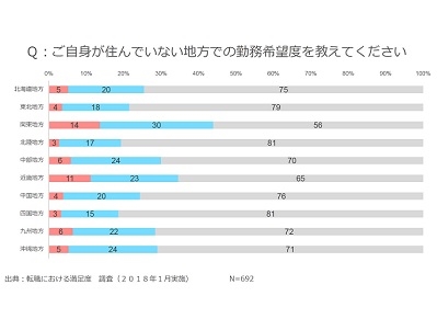中小事業所の採用戦略のサムネイル画像