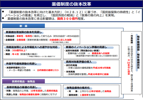 「薬価の抜本的改革」で、薬局・医療機関はどう変わるのサムネイル画像