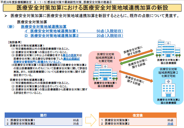 医療安全対策地域連携加算、連携病院の数は適切に判断をのサムネイル画像