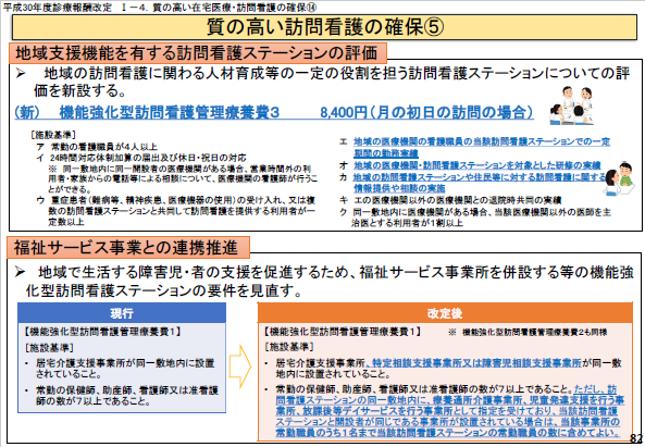 訪問診療と訪問看護で、情報連携や時間外のフォローを評価のサムネイル画像