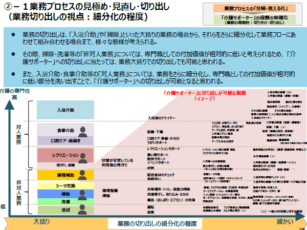元気高齢者を「介護サポーター」に、介護予防効果も狙うのサムネイル画像