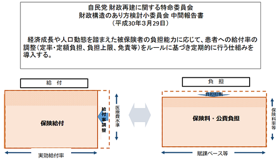 財務省の保険給付率調整案、厚労省が即座に反論のサムネイル画像