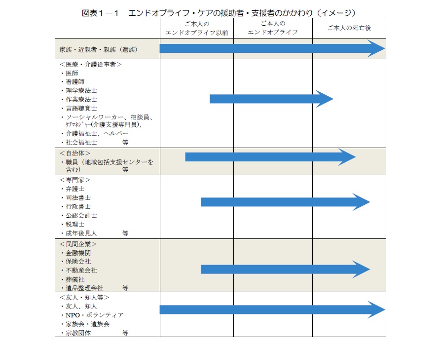 看取りの4割、2－3カ月前に「予期しなかった」のサムネイル画像