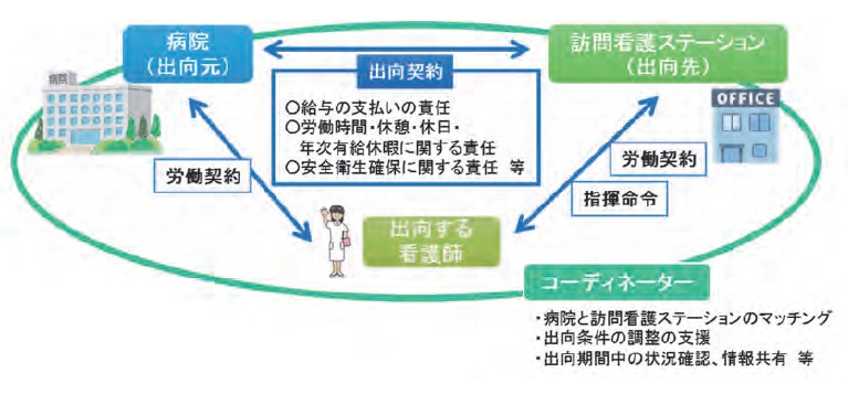 病院から訪問看護STへ看護師が在籍型出向のサムネイル画像