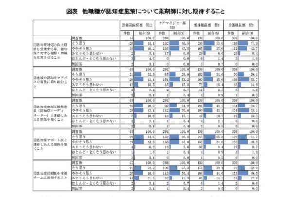 診療所医師、服薬情報は看護師からのサムネイル画像
