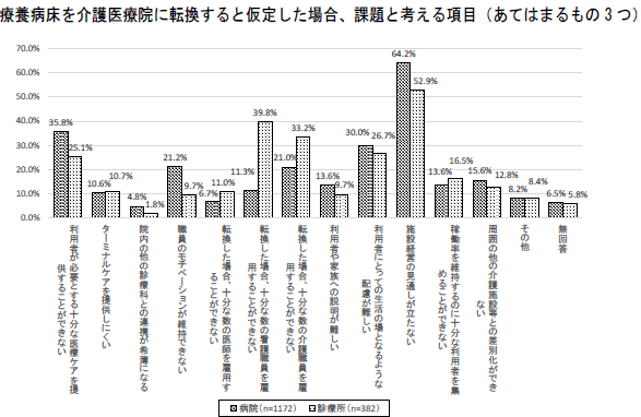 介護医療院の理念・目指す姿への理解が重要のサムネイル画像