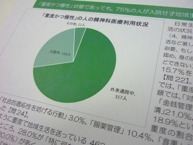 精神障害の地域生活者、「重度」が15.7％のサムネイル画像