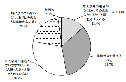 身元保証人不在の際の介護施設の対応のサムネイル画像