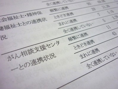 身体科医師の4割、がん相談センターと連携せずのサムネイル画像