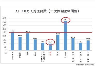 医師の大量退職で地域医療崩壊、2病院統合で打開へのサムネイル画像