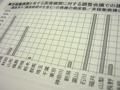 非稼働病棟の在り方、66区域で議論のサムネイル画像
