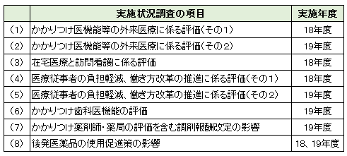 【中医協】特別調査は外来、在宅、働き方中心にのサムネイル画像