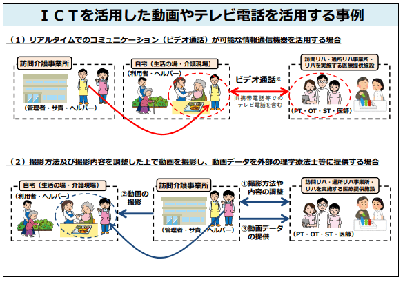 テレビ通話活用した自宅でのADL把握で留意点示すのサムネイル画像