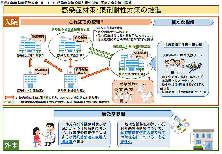 感染管理部、専従医師・薬剤師の未配置施設が6割のサムネイル画像