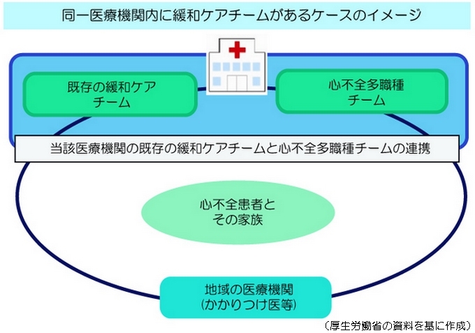 循環器緩和ケアチーム、病院の既存体制活用し整備のサムネイル画像