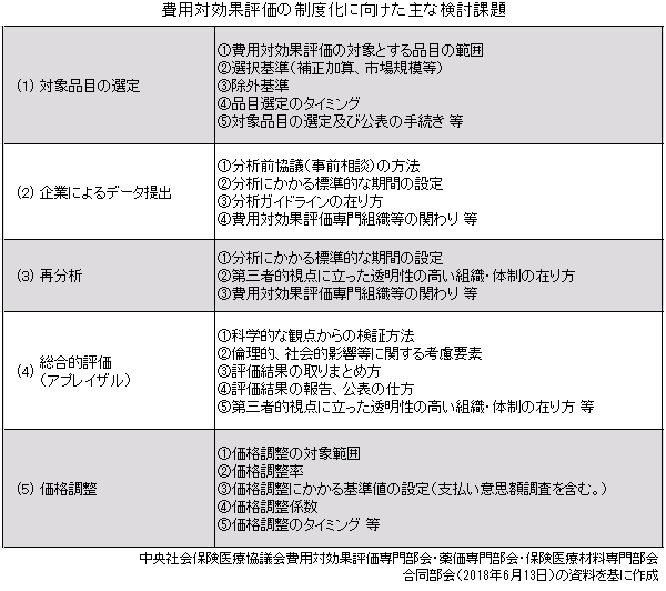 価格調整の基準値「正当化できる水準」のサムネイル画像