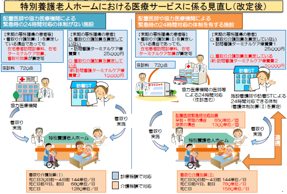 配置 医師 と 嘱託 医 の 違い