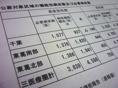 1654床の病床整備計画、千葉県が公募