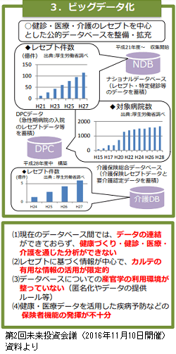 医療情報を匿名加工し提供、ビッグデータ活用へ