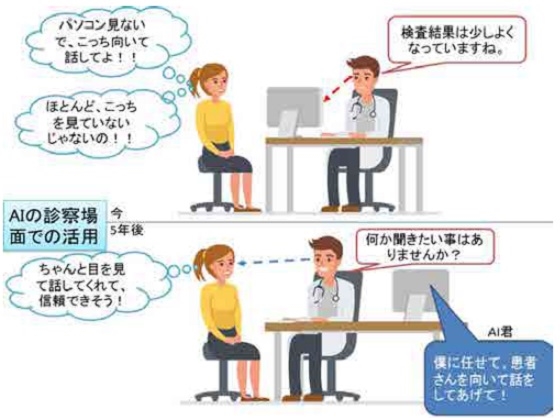 病院にAI診療支援システム、医療者の負担軽減ものサムネイル画像