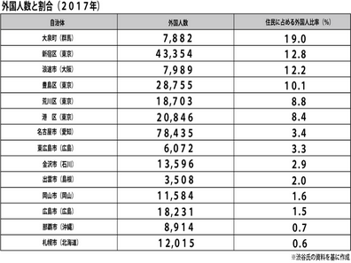 外国人患者、リスク犯してなぜ受け入れる？のサムネイル画像