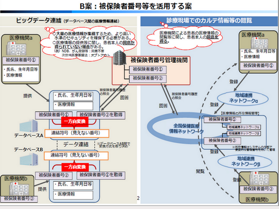 医療分野でのIDの仕組み、被保険者番号履歴を活用へのサムネイル画像