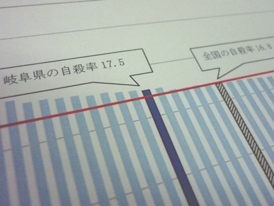 自殺未遂者、医療機関を退院後も継続支援のサムネイル画像