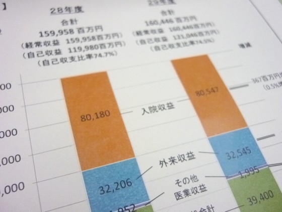 病床利用率悪化や繰入金減などで25億円の純損失のサムネイル画像