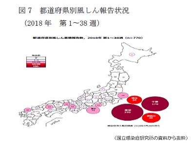 風疹患者報告数、3週間ぶりに減少のサムネイル画像