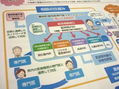 かかりつけ医からの難病相談に専門医が回答のサムネイル画像