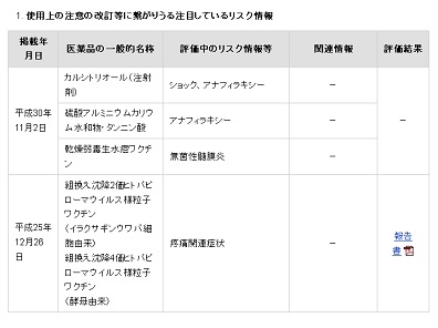 水痘ワクチンに評価中のリスク