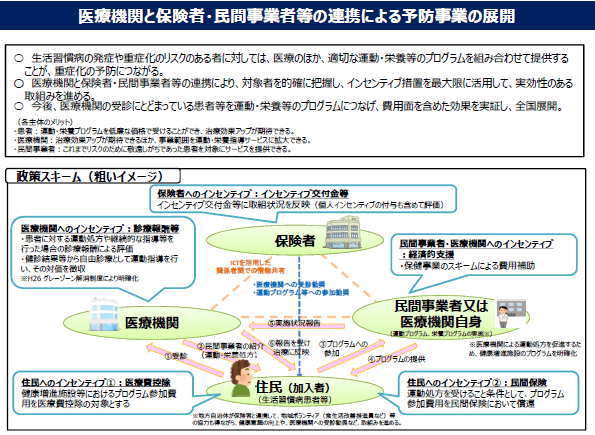 2040年に向け「健康寿命延伸プラン」策定へのサムネイル画像
