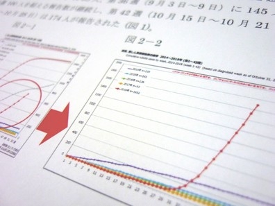 風疹の流行拡大、43都道府県で患者報告