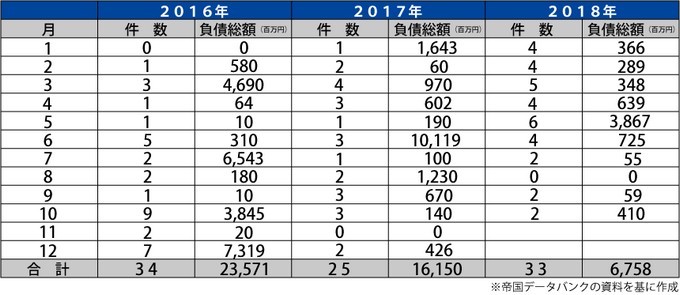 20181113_teikoku_graph04.jpg 20181113_teikoku_graph04.jpg