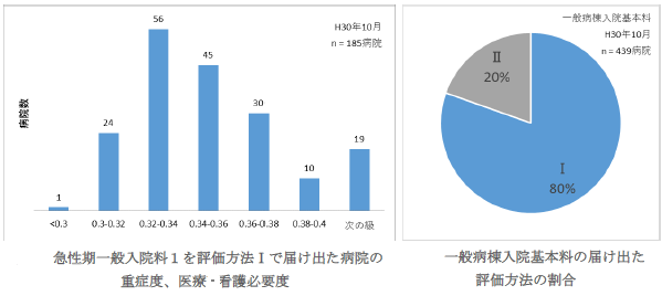 全自病病院、7対1からの移行は一部のサムネイル画像