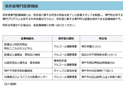 ギャンブルや薬物、依存症専門医療の提供体制整備のサムネイル画像