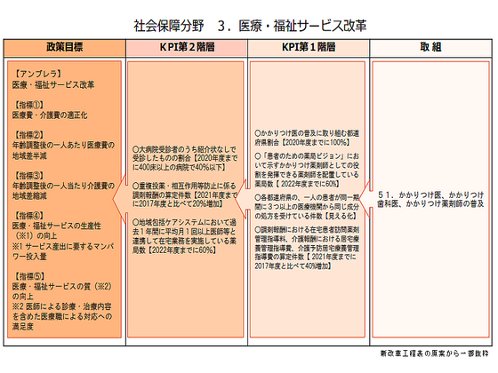 かかりつけ薬剤師配置の薬局数、22年度までに6割のサムネイル画像