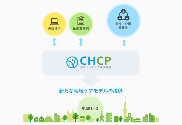 80兆円市場見据え、全国規模のヘルスケアグループ構築のサムネイル画像