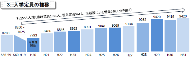 医学部入試から見える 制度疲労 Cbnewsマネジメント