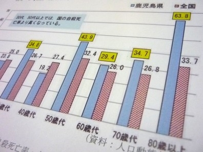 患者の自殺防止で精神科病院を「指導監督」のサムネイル画像