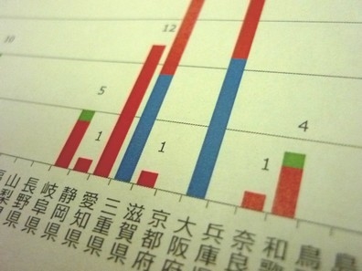 麻疹患者数、過去10年最多上回るペースで増加のサムネイル画像