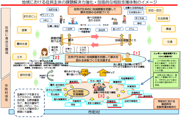 「地域共生社会」200自治体でモデル事業へのサムネイル画像