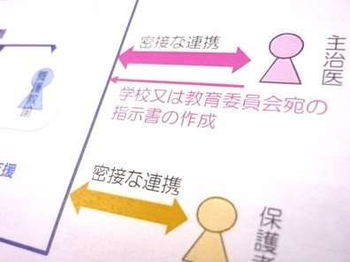 医療的ケア児の対応、主治医らとの相談体制構築をのサムネイル画像